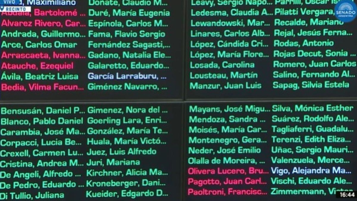 La votación de la movilidad jubilatoria en el Senado que anticipa una insistencia de los legisladores si Milei decide vetarla. La votación de la movilidad jubilatoria en el Senado que anticipa una insistencia de los legisladores si Milei decide vetarla.