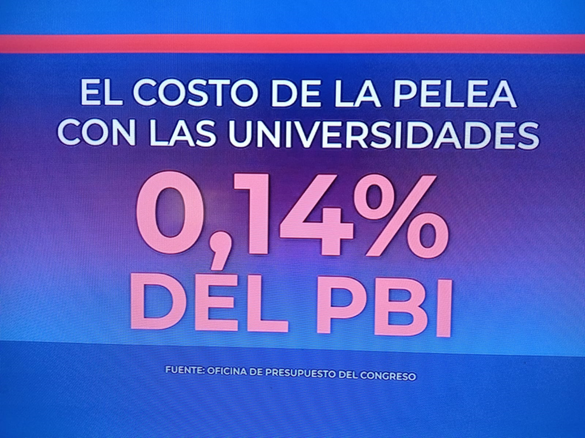 Manuel Adorni se refirió al presupuesto de las universidades públicas Manuel Adorni se refirió al presupuesto de las universidades públicas