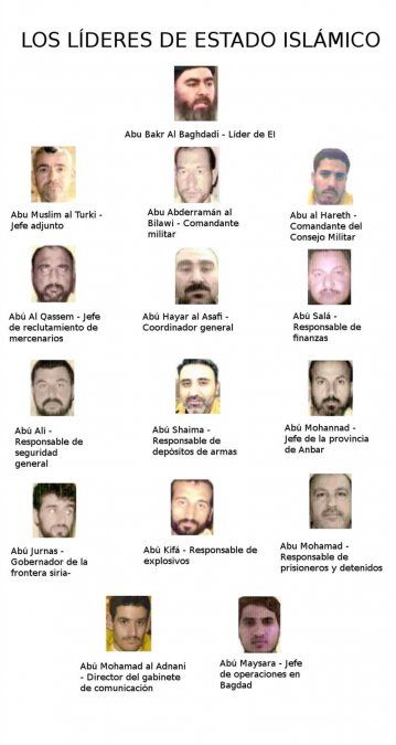La imagen muestra la estructura principal de comando del Estado Islámico.