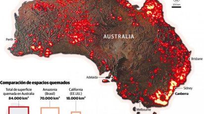 Incendios en Australia: De Bolsonaro a Morrison, la revancha de la naturaleza