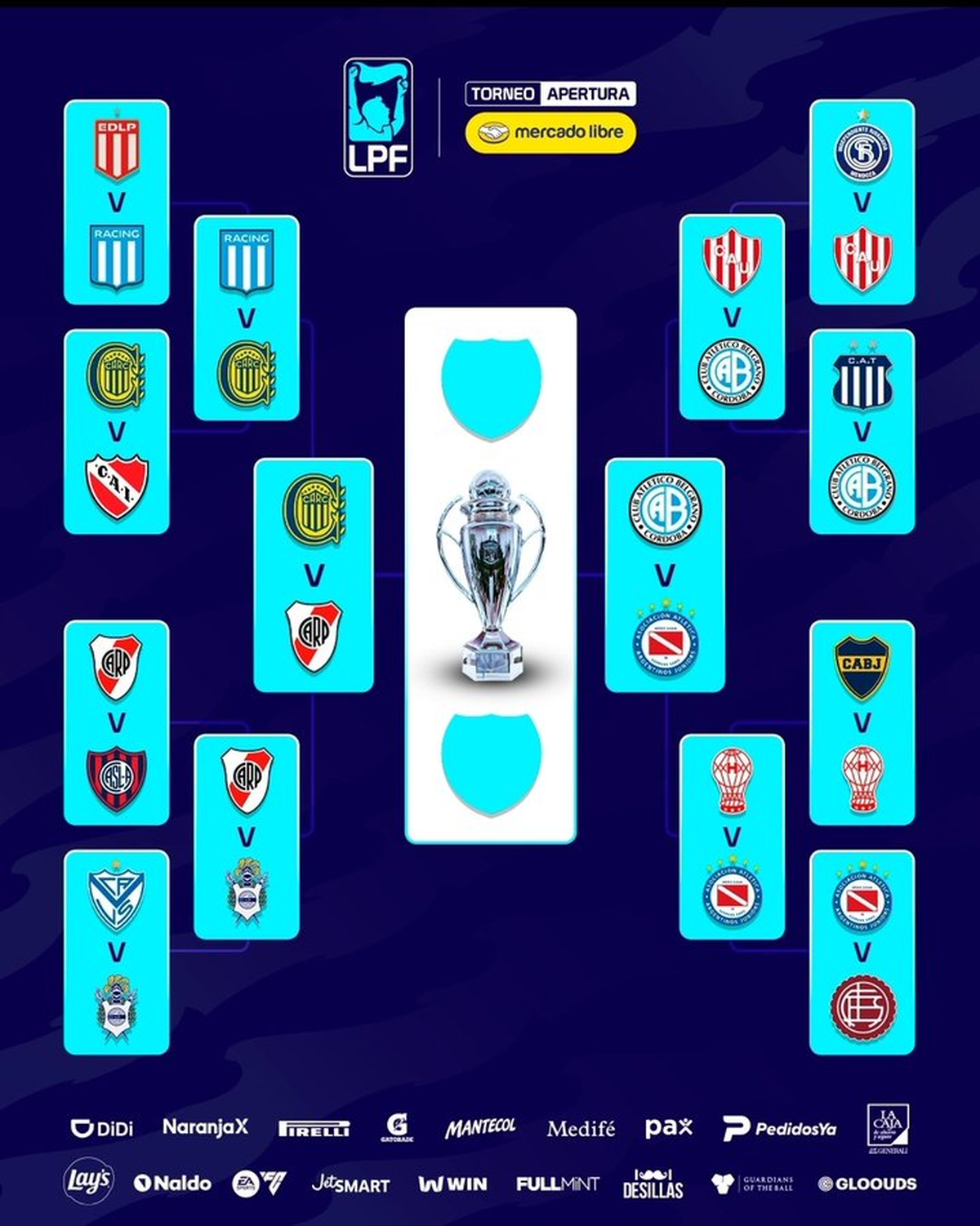 El cuadro de las semifinales del Torneo Apertura. El cuadro de las semifinales del Torneo Apertura.