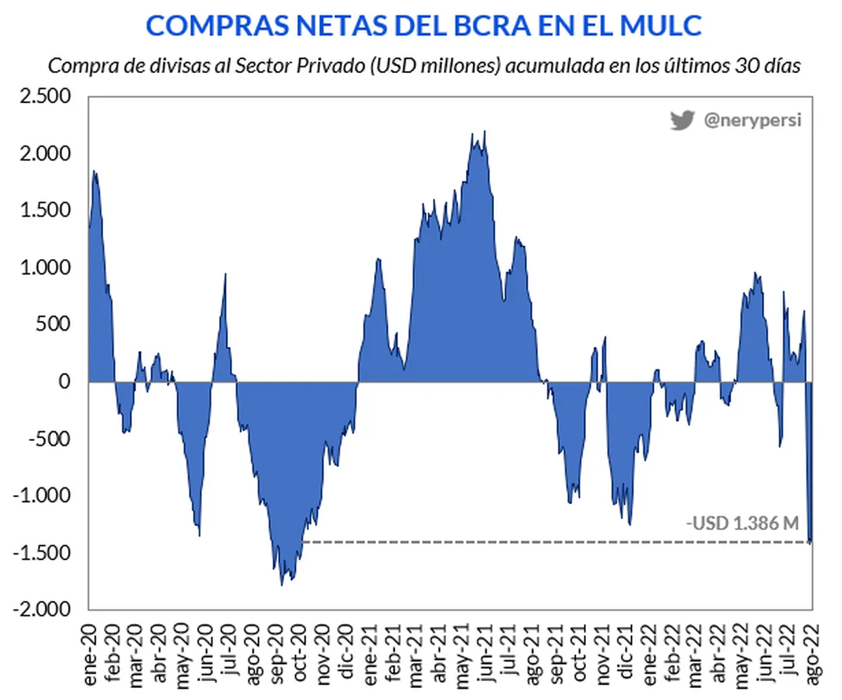 Gráfico de Nery Persichini