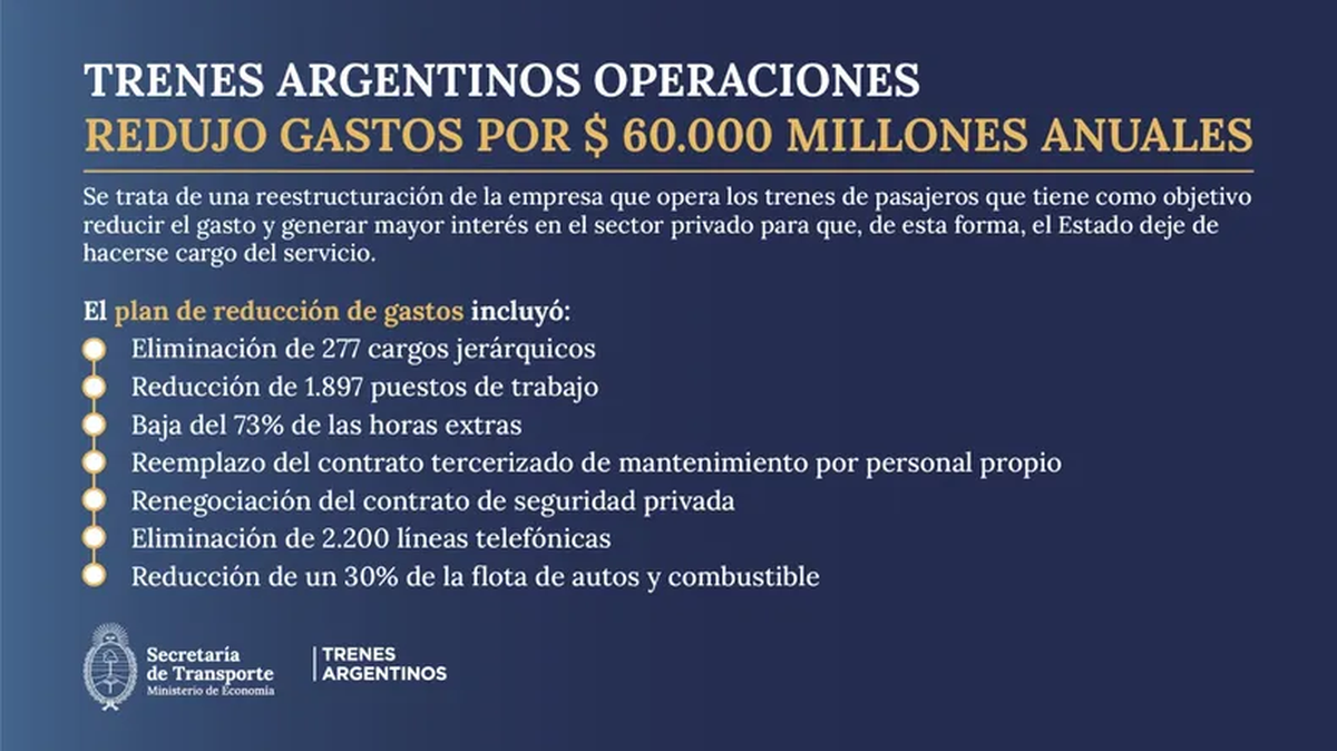 La poda de la secretaría de Transporte. La poda de la secretaría de Transporte.