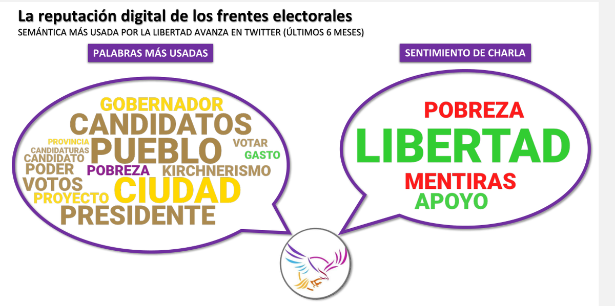 La fuerza de las palabras en Twitter m&aacute;s usadas por seguidores de LLA.