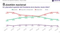 Feroz fragmentación en el arco político opositor vs. caída de la última bandera del oficialismo. Feroz fragmentación en el arco político opositor vs. caída de la última bandera del oficialismo.