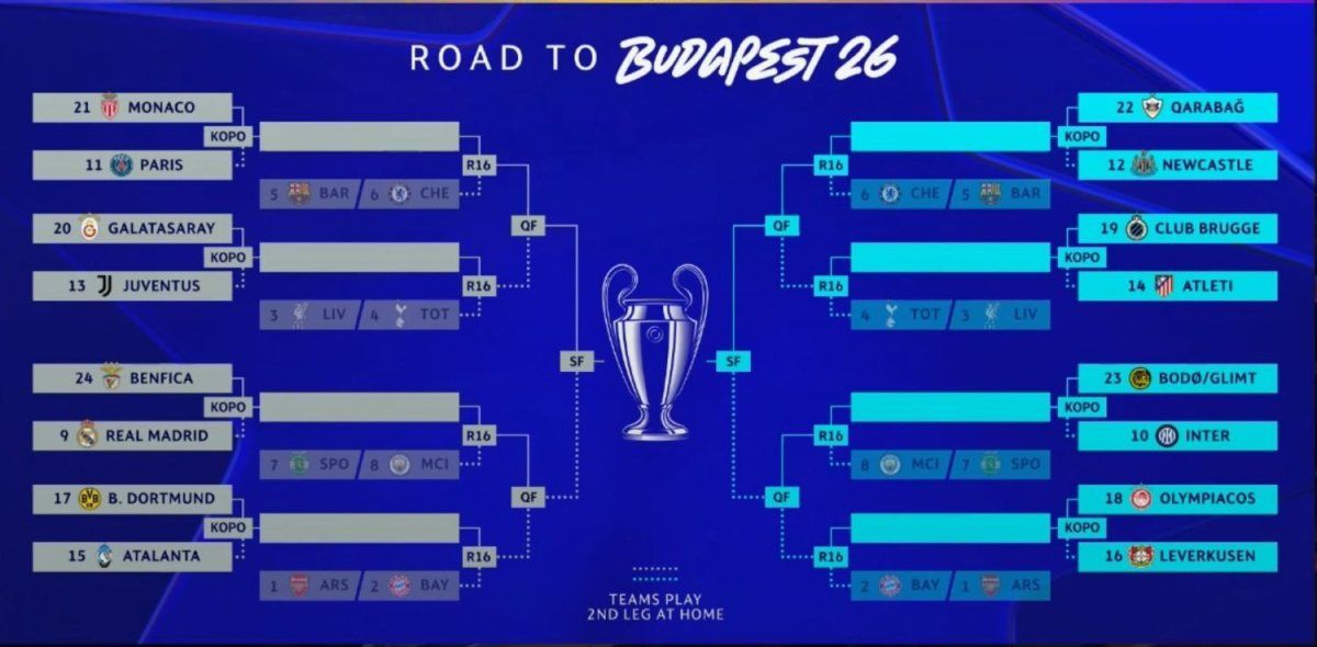 Todos los cruces de 16vos de final de la Champions League.