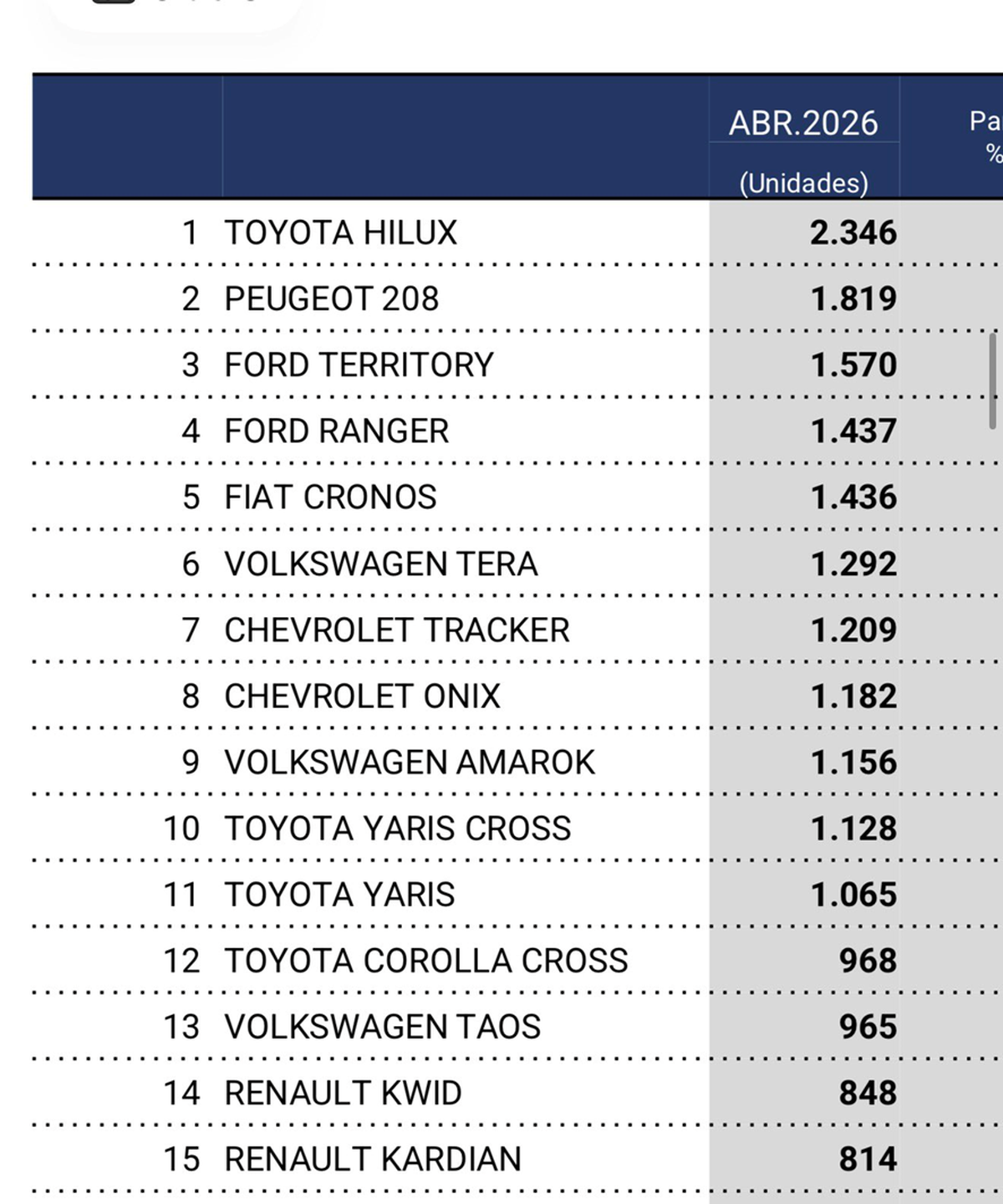 Marcas que lideran el mercado automotor Marcas que lideran el mercado automotor