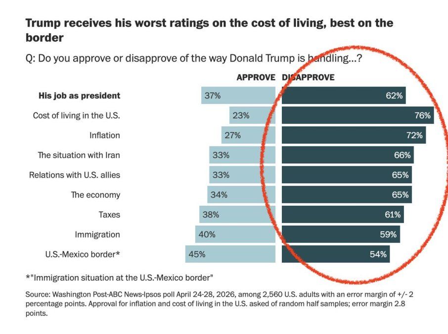 Encuesta del Washington Post-ABC News-Ipsos: 24 al 28 de abril de 2026 Encuesta del Washington Post-ABC News-Ipsos: 24 al 28 de abril de 2026