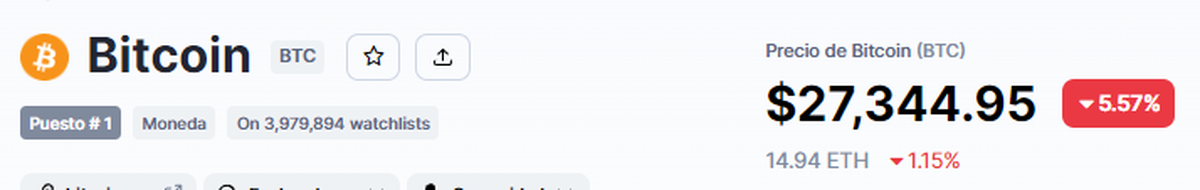 Precio actual de Bitcoin (Fuente: CoinMarketCap)
