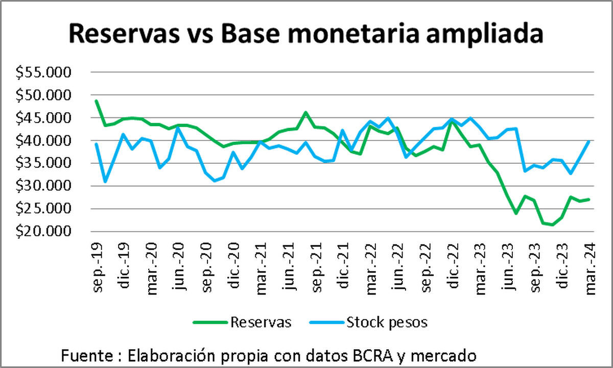 Gráfico de Christian Buteler Gráfico de Christian Buteler