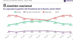 Feroz fragmentación en el arco político opositor vs. caída de la última bandera del oficialismo. Feroz fragmentación en el arco político opositor vs. caída de la última bandera del oficialismo.