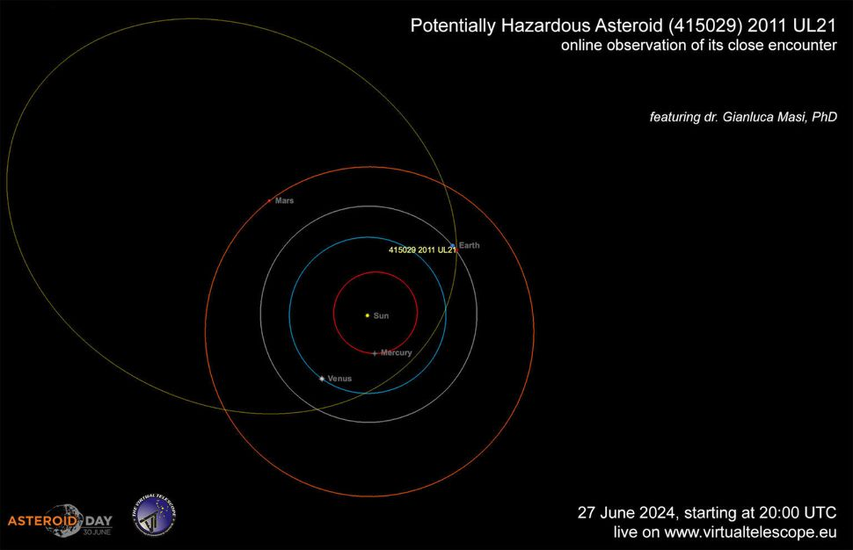 La órbita prevista del asteroide potencialmente peligroso 2011 UL21.(Crédito de la imagen: Gianluca Masi, Proyecto del Telescopio Virtual) La órbita prevista del asteroide potencialmente peligroso 2011 UL21.(Crédito de la imagen: Gianluca Masi, Proyecto del Telescopio Virtual)