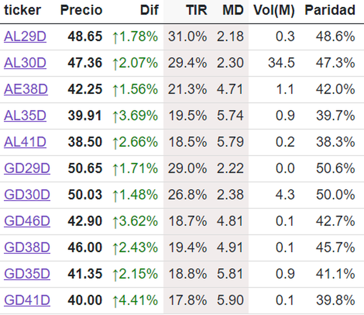 Bonos en dólares Bonos en dólares