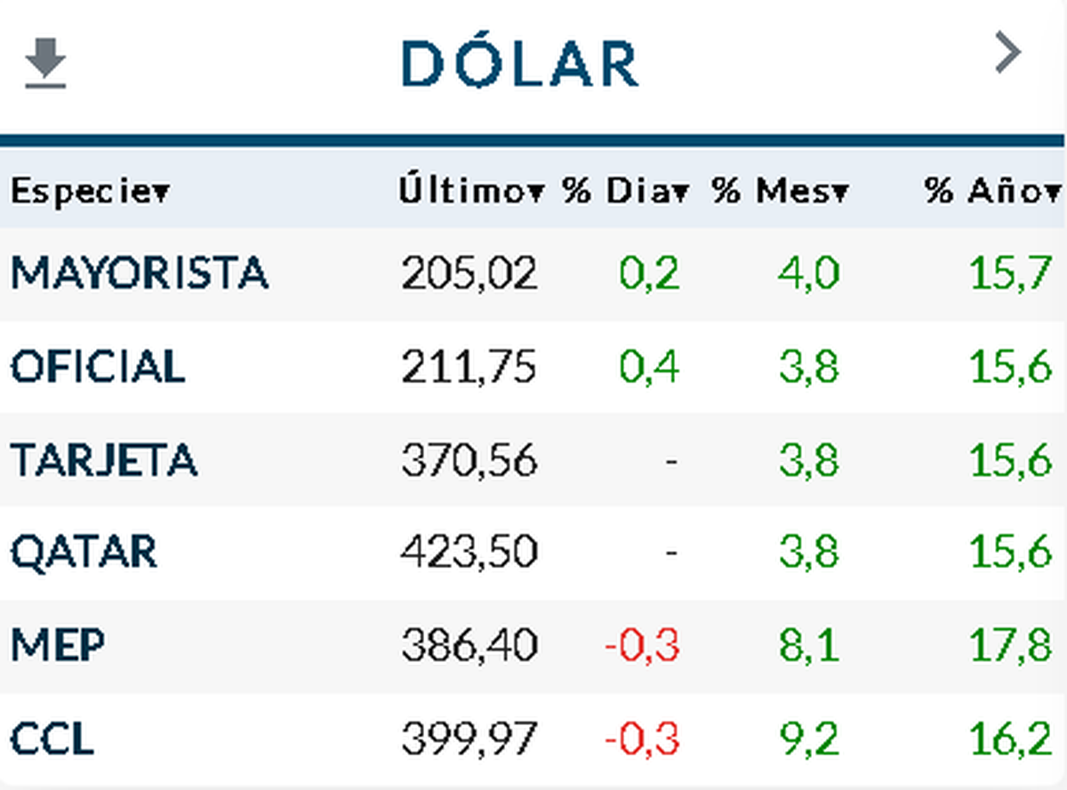Cuadro: Rava Bursátil