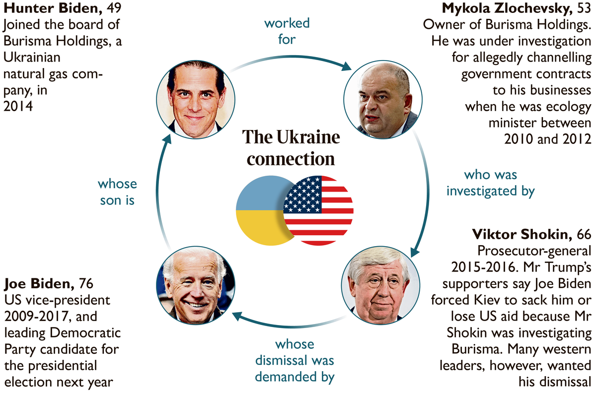 La real conexión Ucrania-Biden que habilitó a especulaciones | Gentileza The Times La real conexión Ucrania-Biden que habilitó a especulaciones | Gentileza The Times