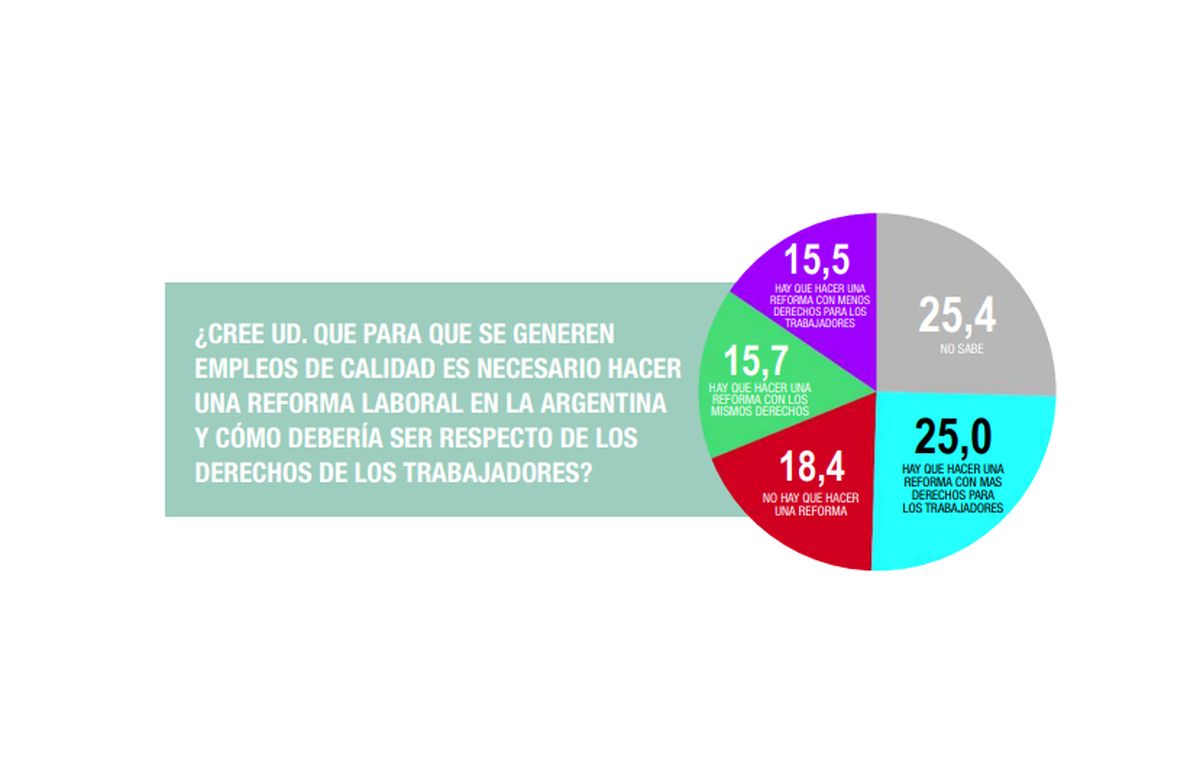 Resultados de la encuesta de mayo de Analogías. 