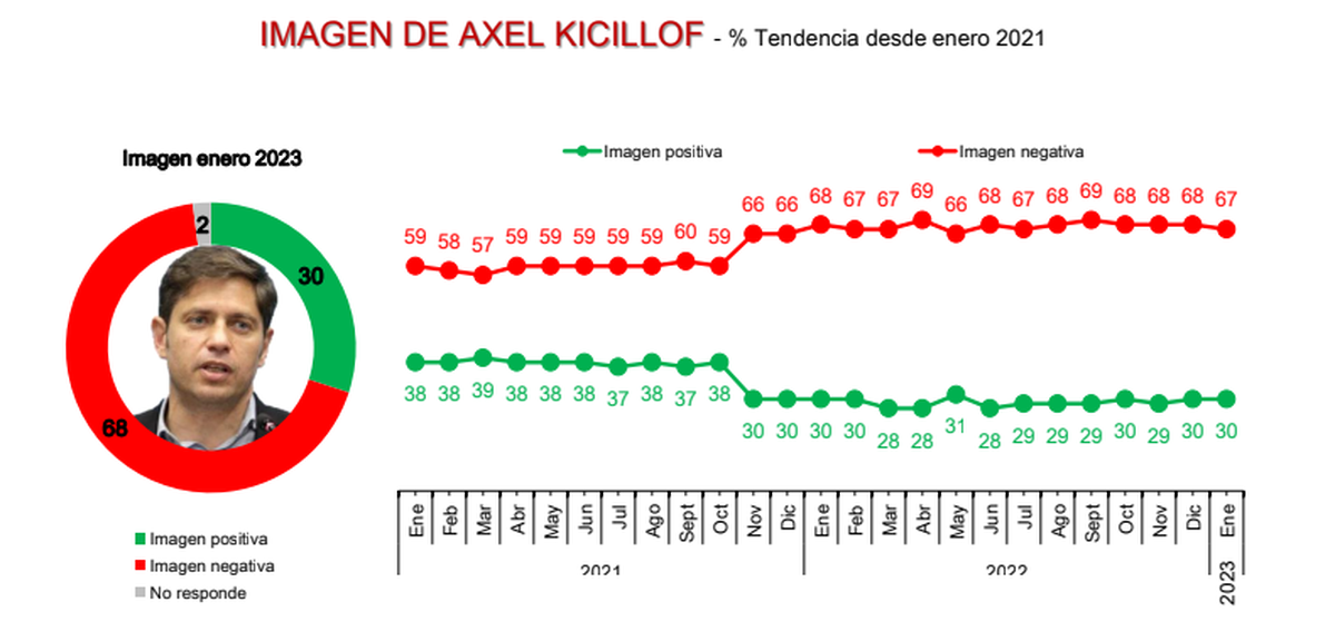 Imagen de Axel Kicillof.