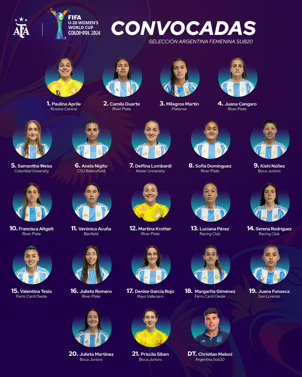 Las convocadas de Meloni para Argentina Las convocadas de Meloni para Argentina