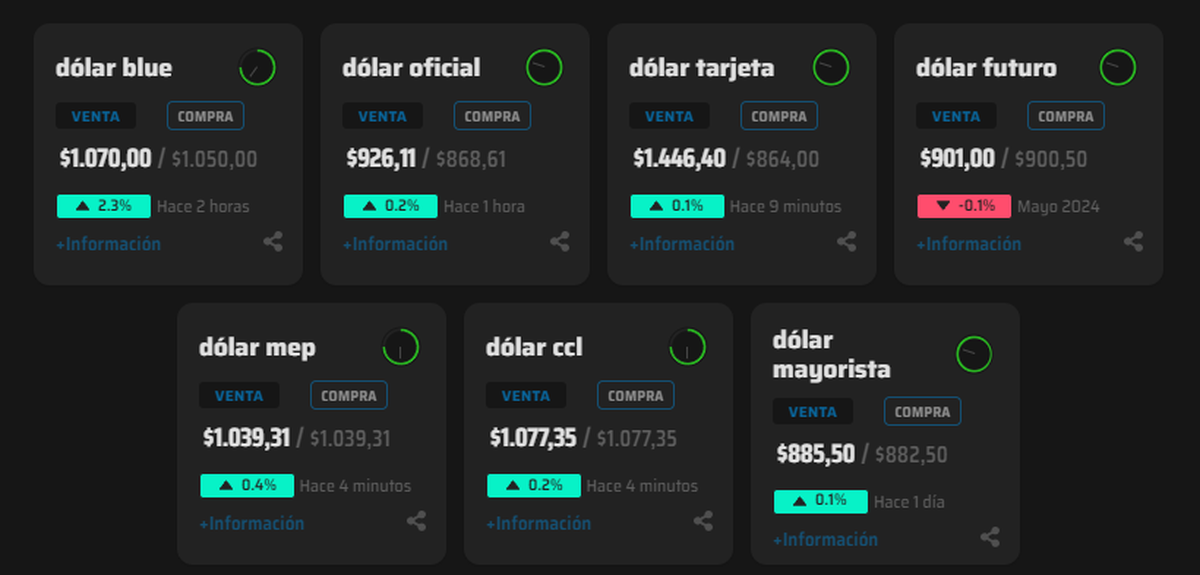 Finanzas Argy Finanzas Argy