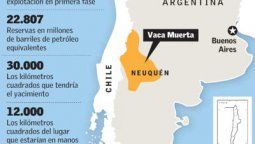altText(YPF promete US$ 1.600 millones con Chevron en Vaca Muerta)}