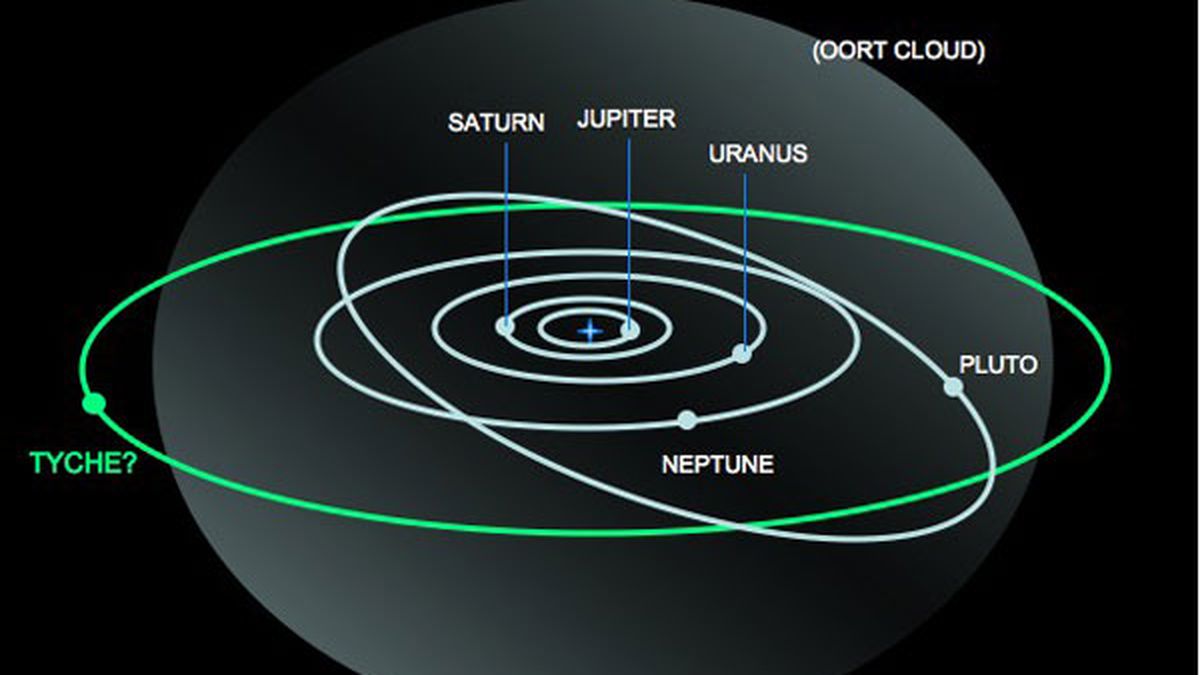 Tyche El gigante desconocido del sistema solar