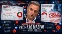 Manuel Adorni en las redes sociales y el impacto en Javier Milei (Fotomontaje: Monitor Digital) Manuel Adorni en las redes sociales y el impacto en Javier Milei (Fotomontaje: Monitor Digital)