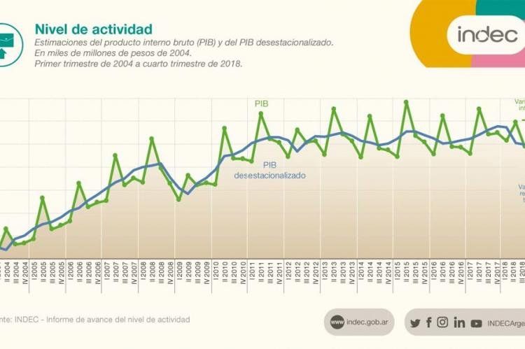 pbi actividad.jpg