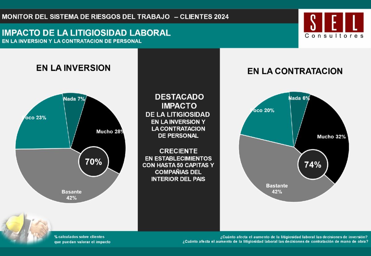 La encuesta sobre litigiosidad. La encuesta sobre litigiosidad.