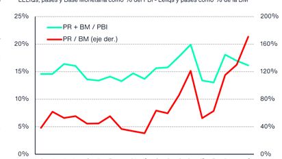 Buen trimestre de Sergio Massa y 1 idea de Equilibra