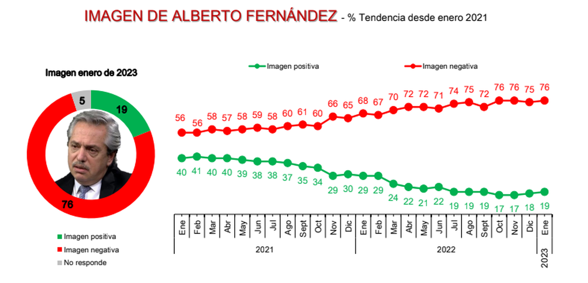 Imagen de Alberto Fernández.