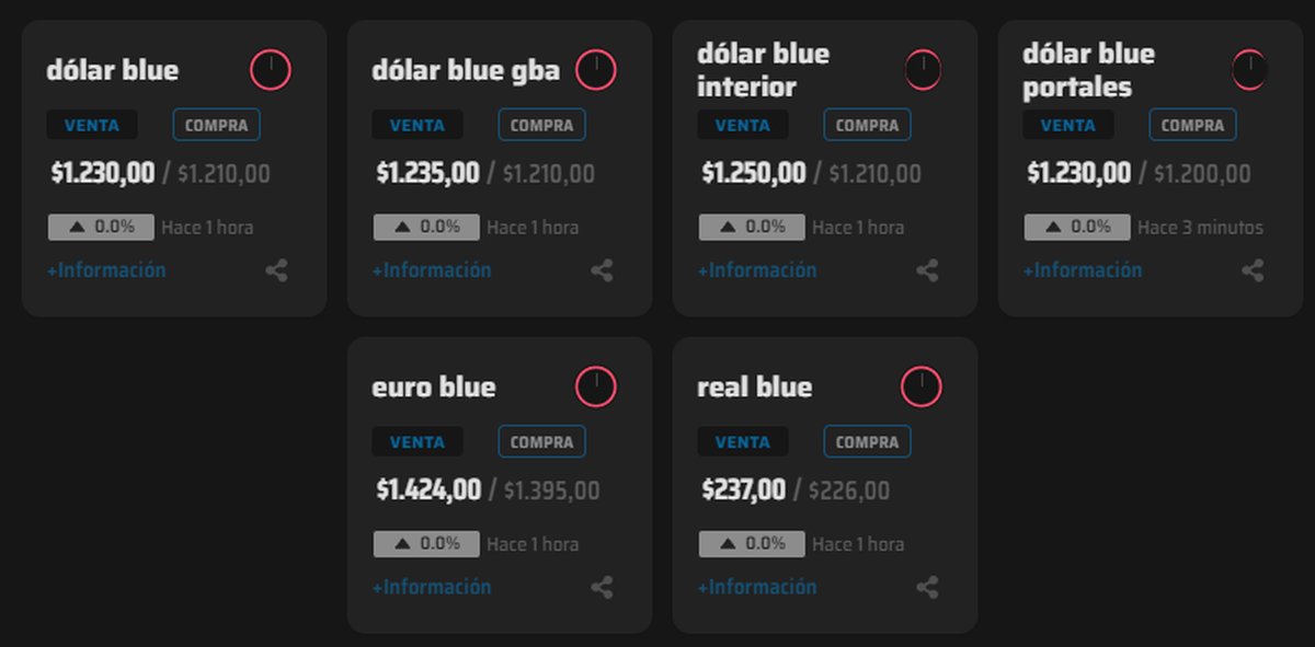 Mercado blue Mercado blue