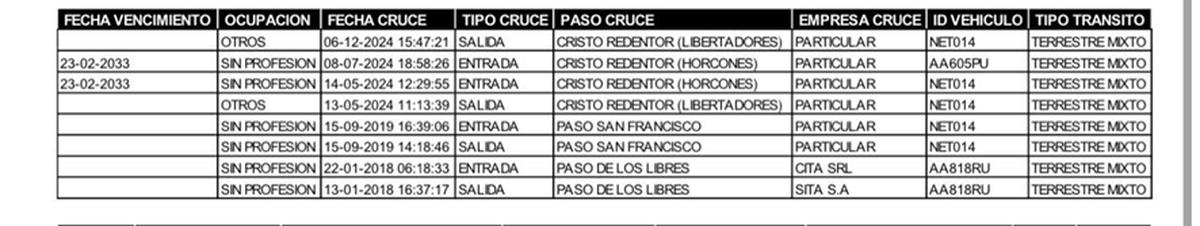 El gendarme Nahuel Gallo, detenido en Venezuela, solamente visitó Chile cuando residía en Uspallata y Brasil, cuando estaba en Paso de los Libres