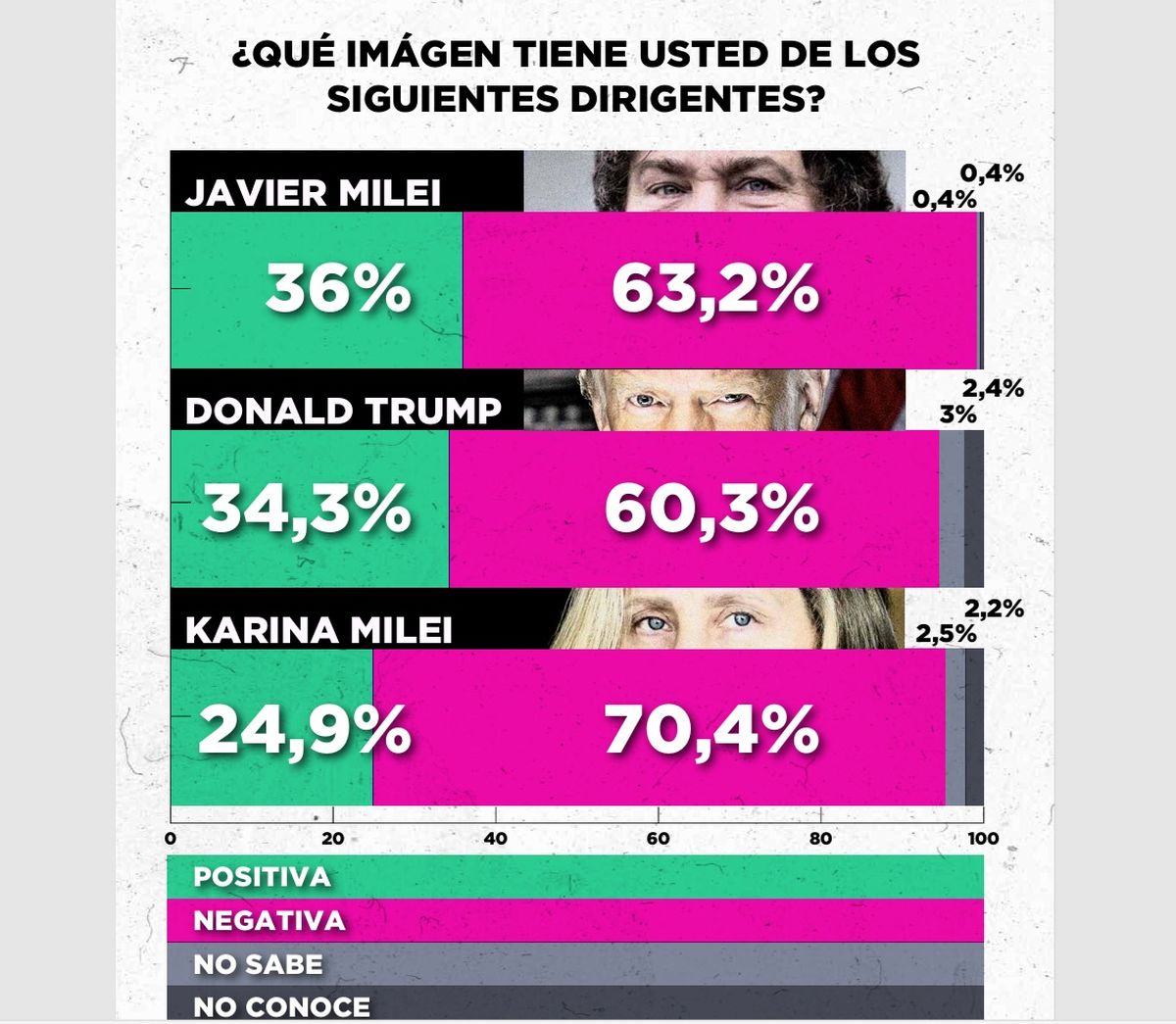 Zuban Córdoba, octubre 2025.