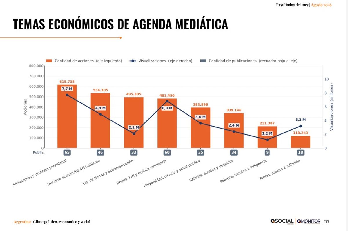 QSocial y la agenda de julio. QSocial y la agenda de julio.
