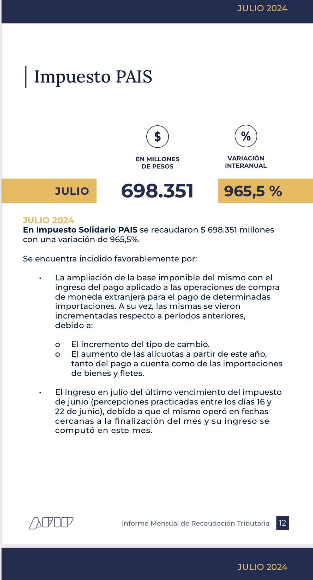 La recaudación según informó la AFIP con el Impuesto PAÍS como la principal fuente de recursos impositivos para el gobierno de Milei. La recaudación según informó la AFIP con el Impuesto PAÍS como la principal fuente de recursos impositivos para el gobierno de Milei.