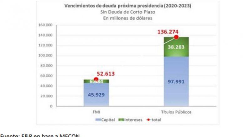 Las 9 'plagas' que acechan a la renegociación y el 'infierno' de un posible default, según E&R