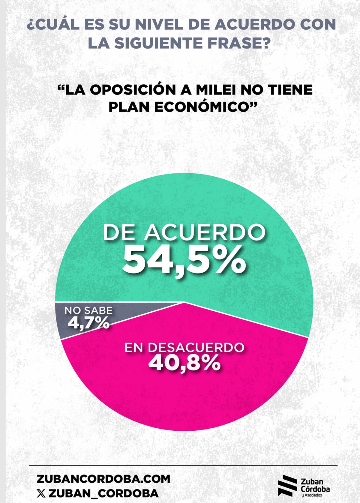 Aquí está la clave que explica el posible resultado electoral. Aquí está la clave que explica el posible resultado electoral.