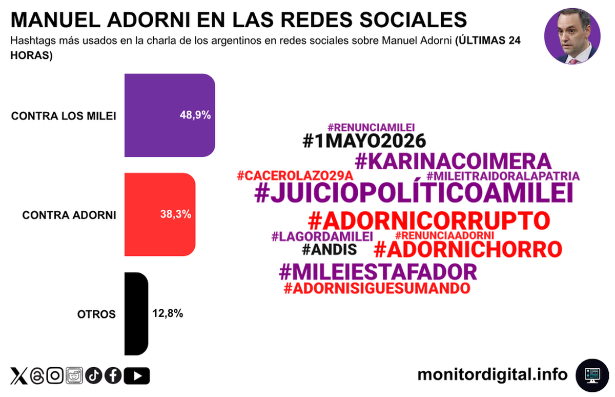 Menciones acerca de Milei durante el informe de Manuel Adorni en el Congreso. Menciones acerca de Milei durante el informe de Manuel Adorni en el Congreso.