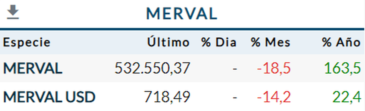 Rava Bursátil Rava Bursátil