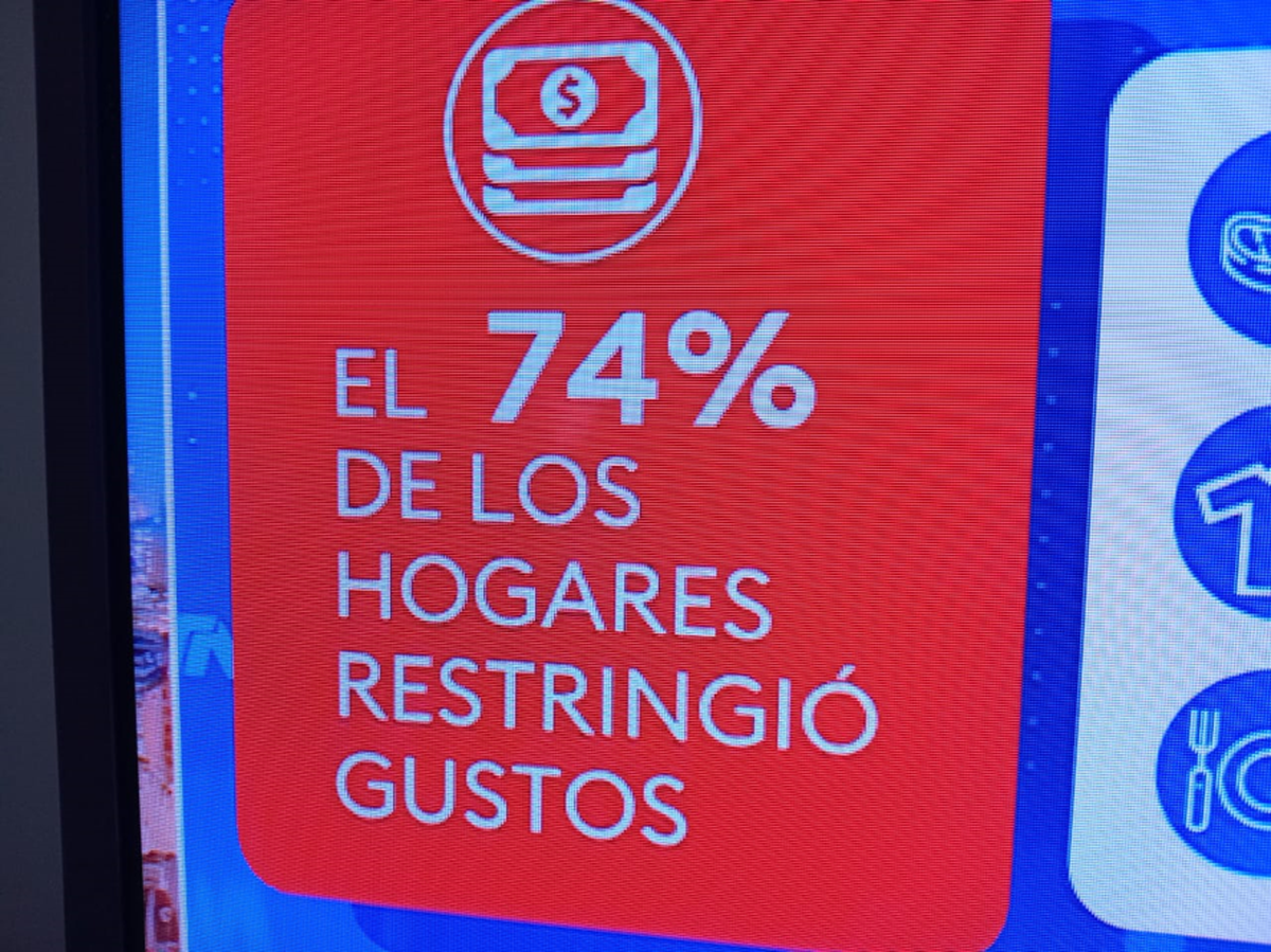 3 de cada 4 familias argentinas restringió sus consumos durante los meses de julio y agosto de 2024 3 de cada 4 familias argentinas restringió sus consumos durante los meses de julio y agosto de 2024