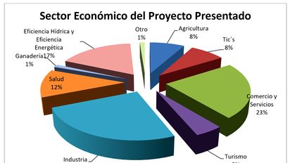 Por fin alguien se da cuenta: Impuestos por Inversión