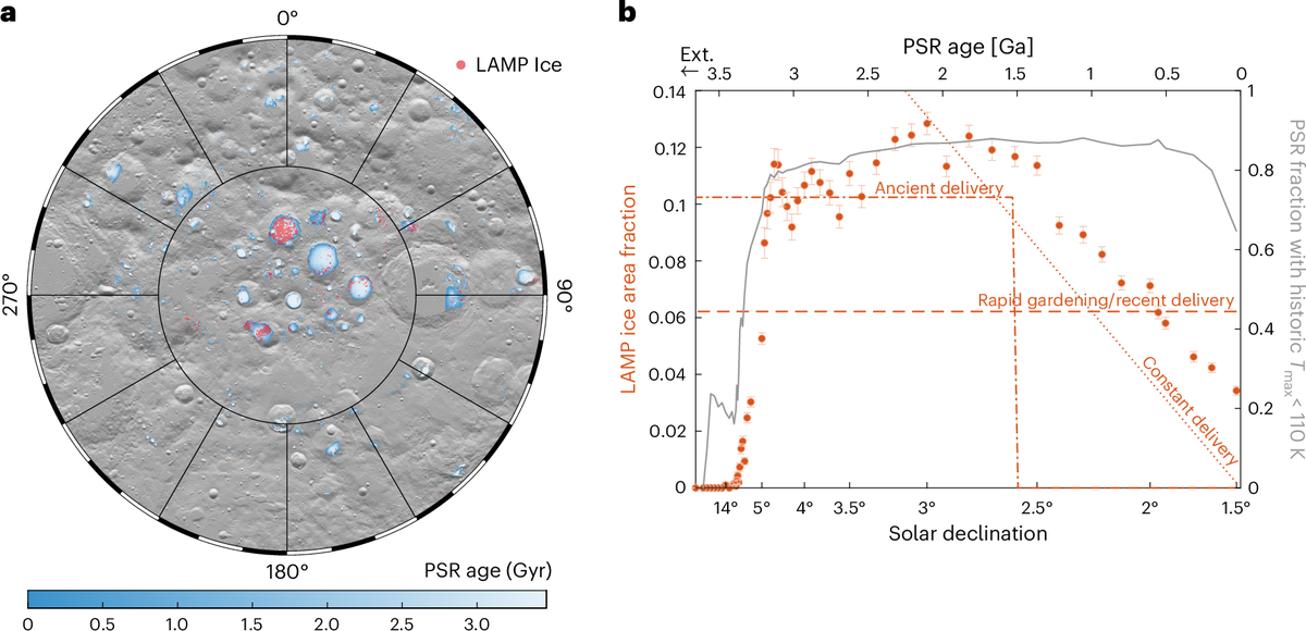 La fuente o fuentes exactas de esa agua aún se desconocen. Podría tratarse de viento solar, impactos menores de asteroides ricos en agua, o actividad volcánica lunar, entre otras posibilidades que el equipo no descarta. La fuente o fuentes exactas de esa agua aún se desconocen. Podría tratarse de viento solar, impactos menores de asteroides ricos en agua, o actividad volcánica lunar, entre otras posibilidades que el equipo no descarta.