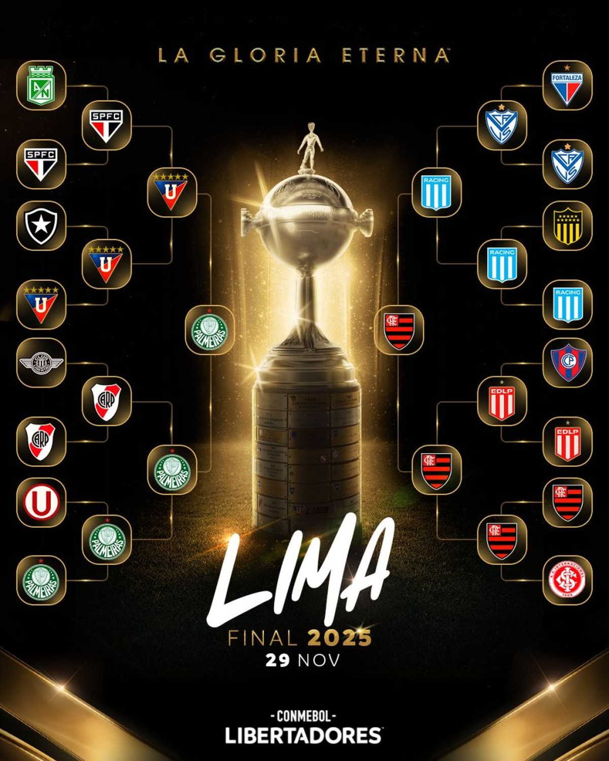 Cuadro completo de la Copa Libertadoress 2025. Solo resta definir el campeón... Cuadro completo de la Copa Libertadoress 2025. Solo resta definir el campeón...