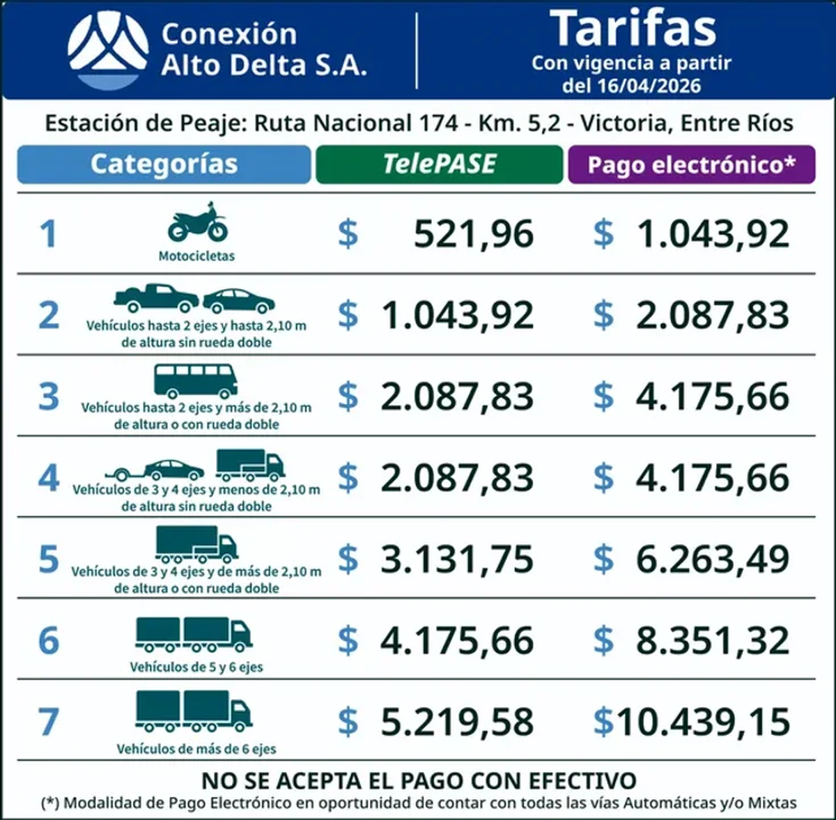 Nuevo cuadro tarifario a partir de este jueves (15/04). Nuevo cuadro tarifario a partir de este jueves (15/04).