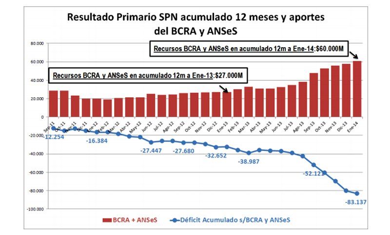 Es posible que la Administración Cristina se encuentre atrapado en su objetivo de modificar la estructura de precios relativos. (Gráfico de Economía & Regiones)