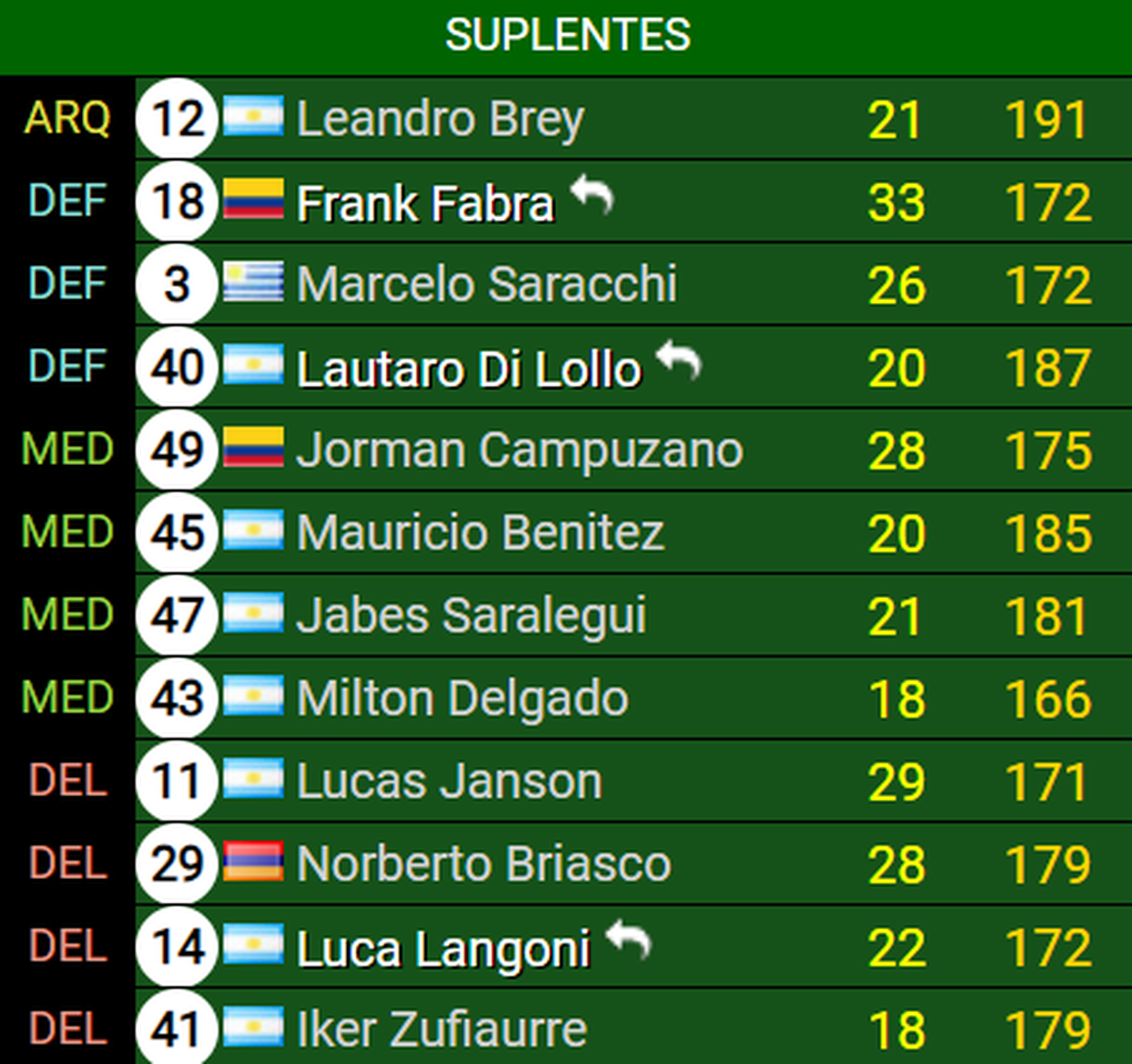 El banco de suplentes de Boca Juniors ante Sportivo Trinidense. (Foto: Promiedos). El banco de suplentes de Boca Juniors ante Sportivo Trinidense. (Foto: Promiedos).