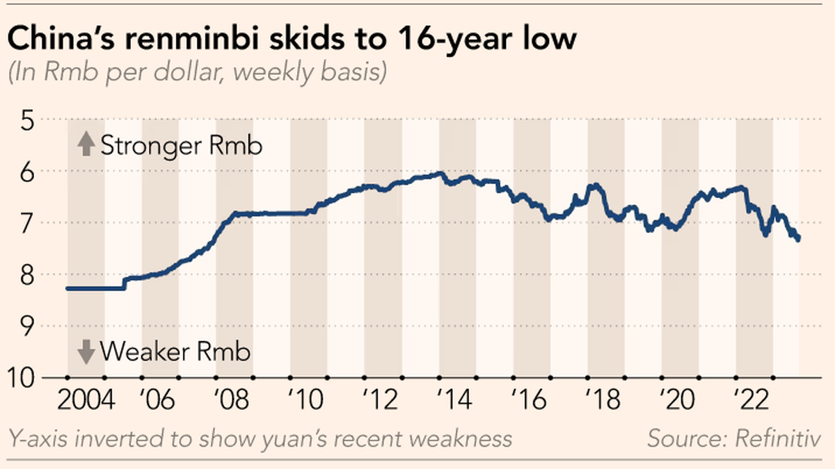 Gráfico de Financial Times Gráfico de Financial Times