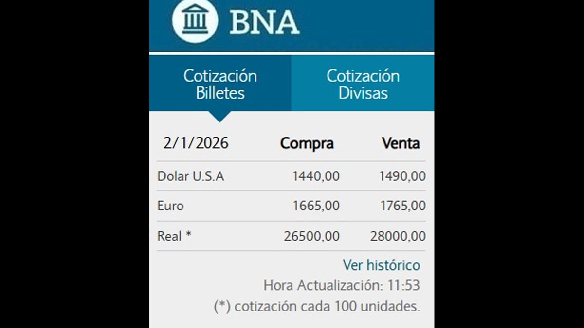 El precio del dólar minorista, en el redebut de las bandas de Luis Caputo. El precio del dólar minorista, en el redebut de las bandas de Luis Caputo. 