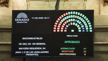 Biocombustibles: en el Senado se logró la media sanción de la nueva ley