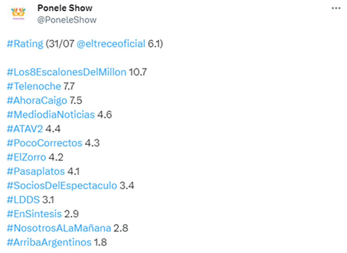El promedio final de Poco correctos. El promedio final de Poco correctos.